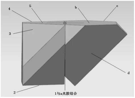 面屋脊光|直角屋脊棱镜与立方角锥棱镜的光学特性